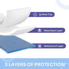 Conkote three-layer protection quickly absorbs spills and moisture.