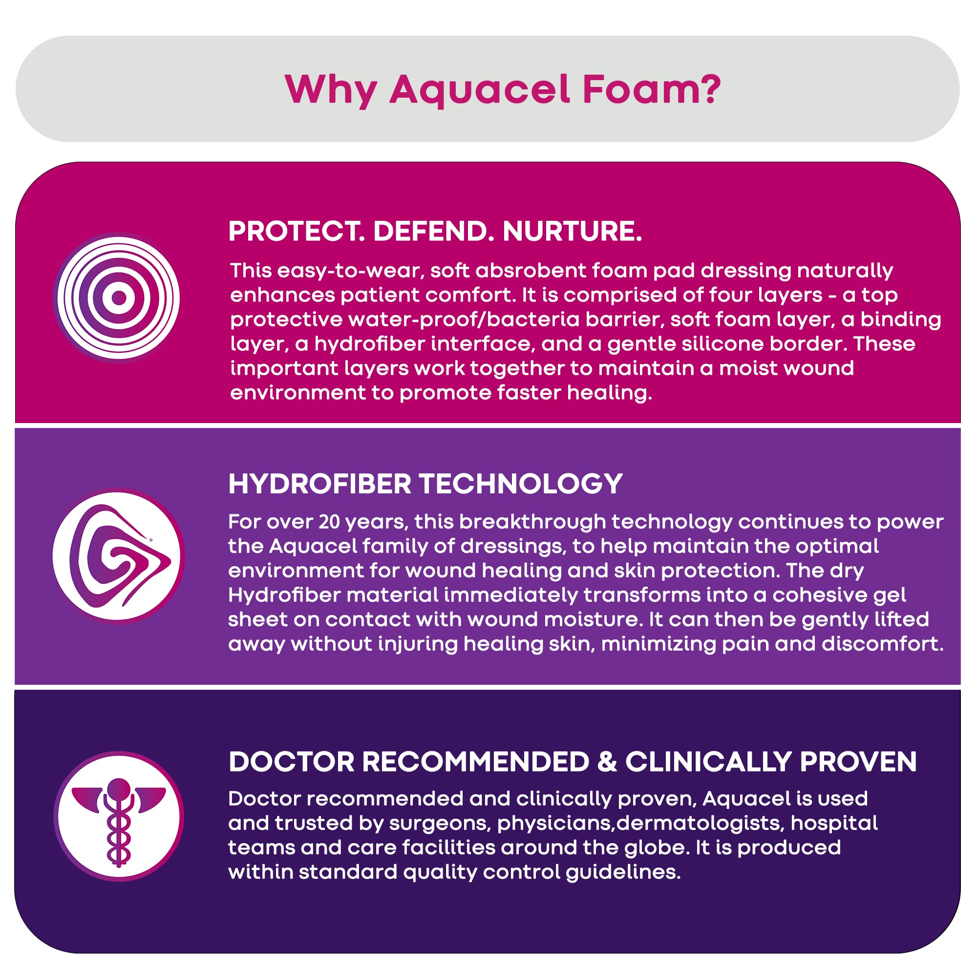 ConvaTec AQUACEL Foam 5x5 dressing cut-to-size for a precise fit.
