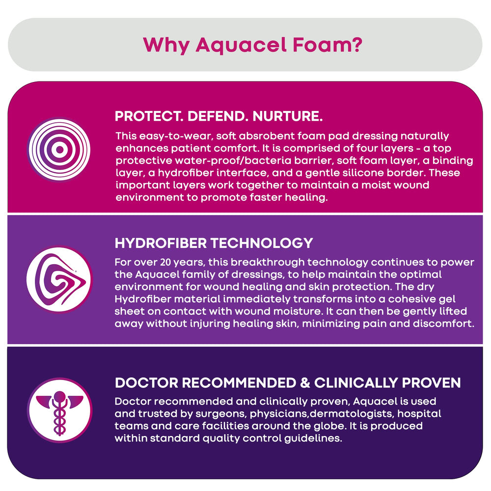 ConvaTec AQUACEL Foam 5x5 dressing cut-to-size for a precise fit.
