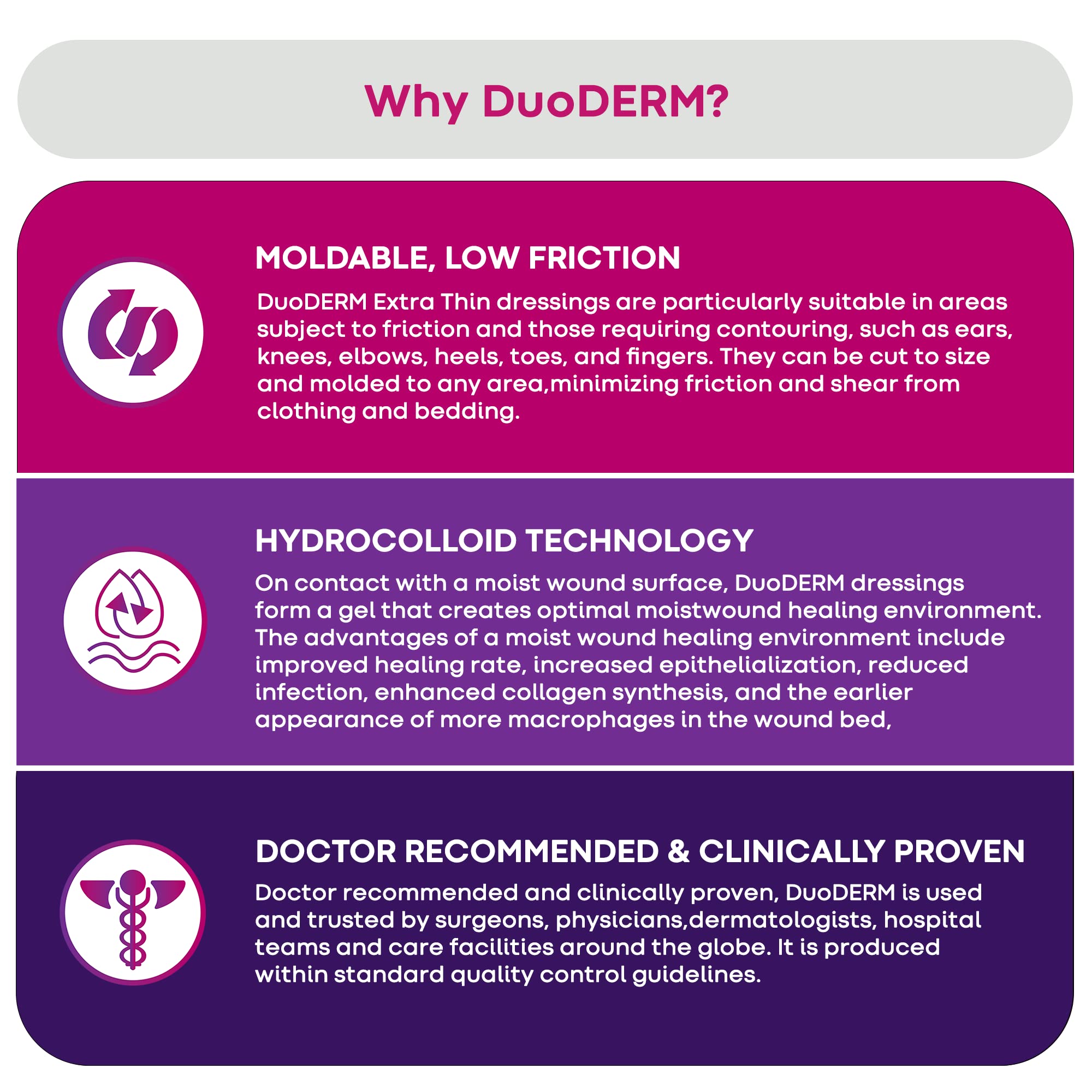 ConvaTec DuoDERM is waterproof, helping wearers pursue daily activities with confidence.