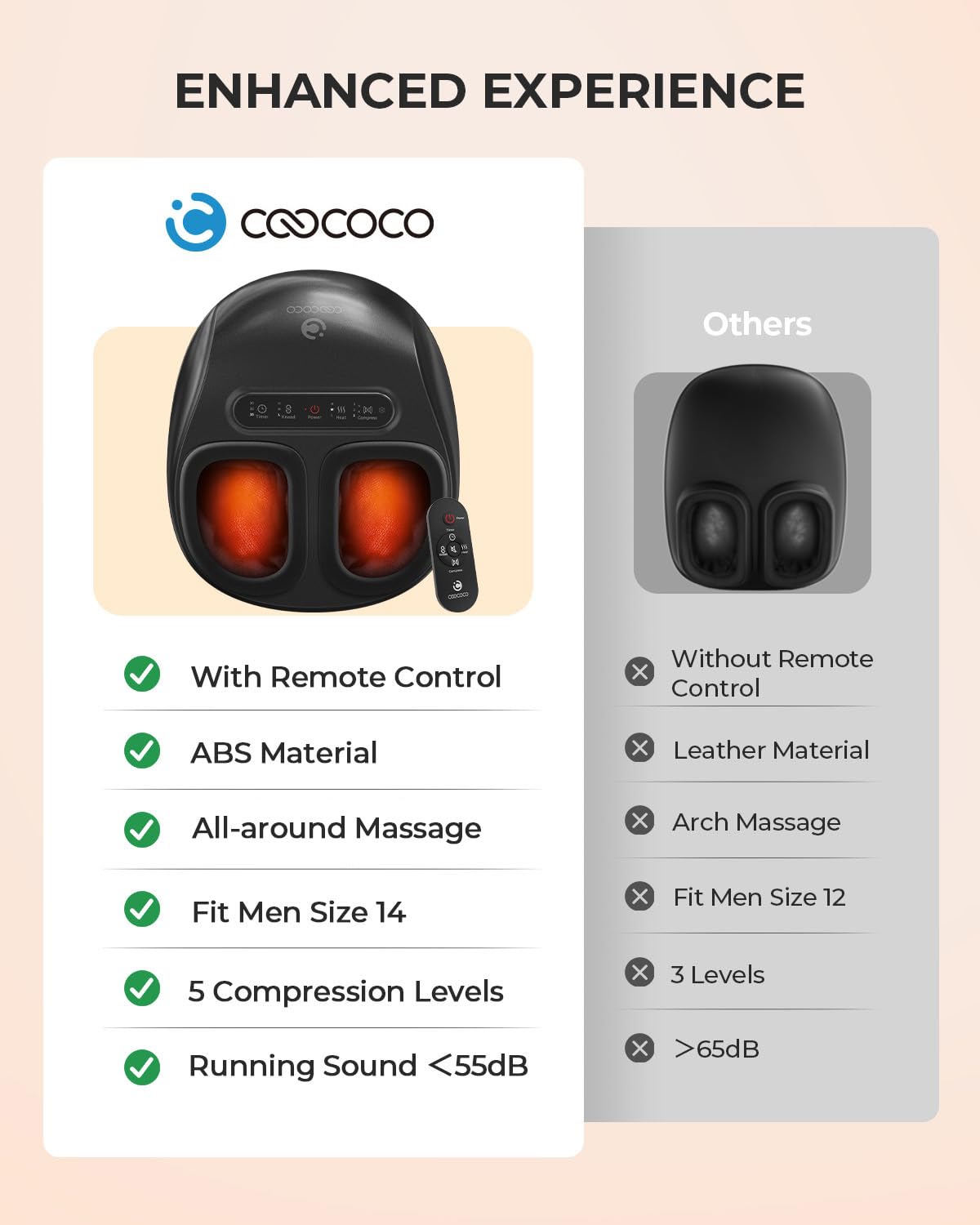 CooCoCo foot massager fit feet up to 14 inches for versatile sizing.