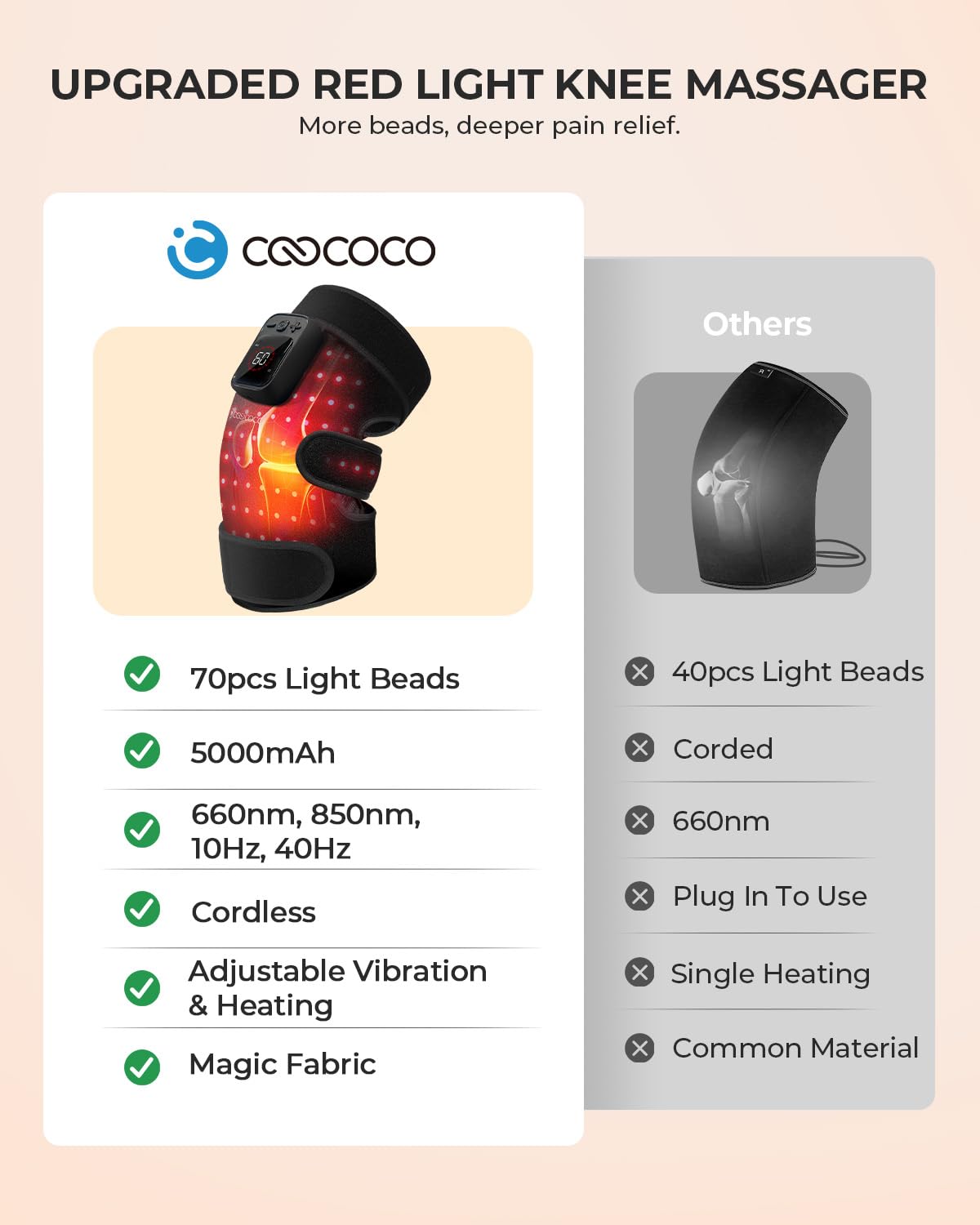 CooCoCo knee massager cordless 5000mAh power for use anywhere