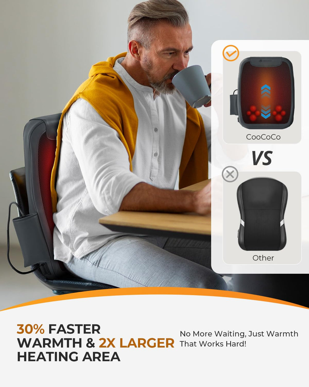 CooCoCo Shiatsu Back Massager portable for office and car seat use.