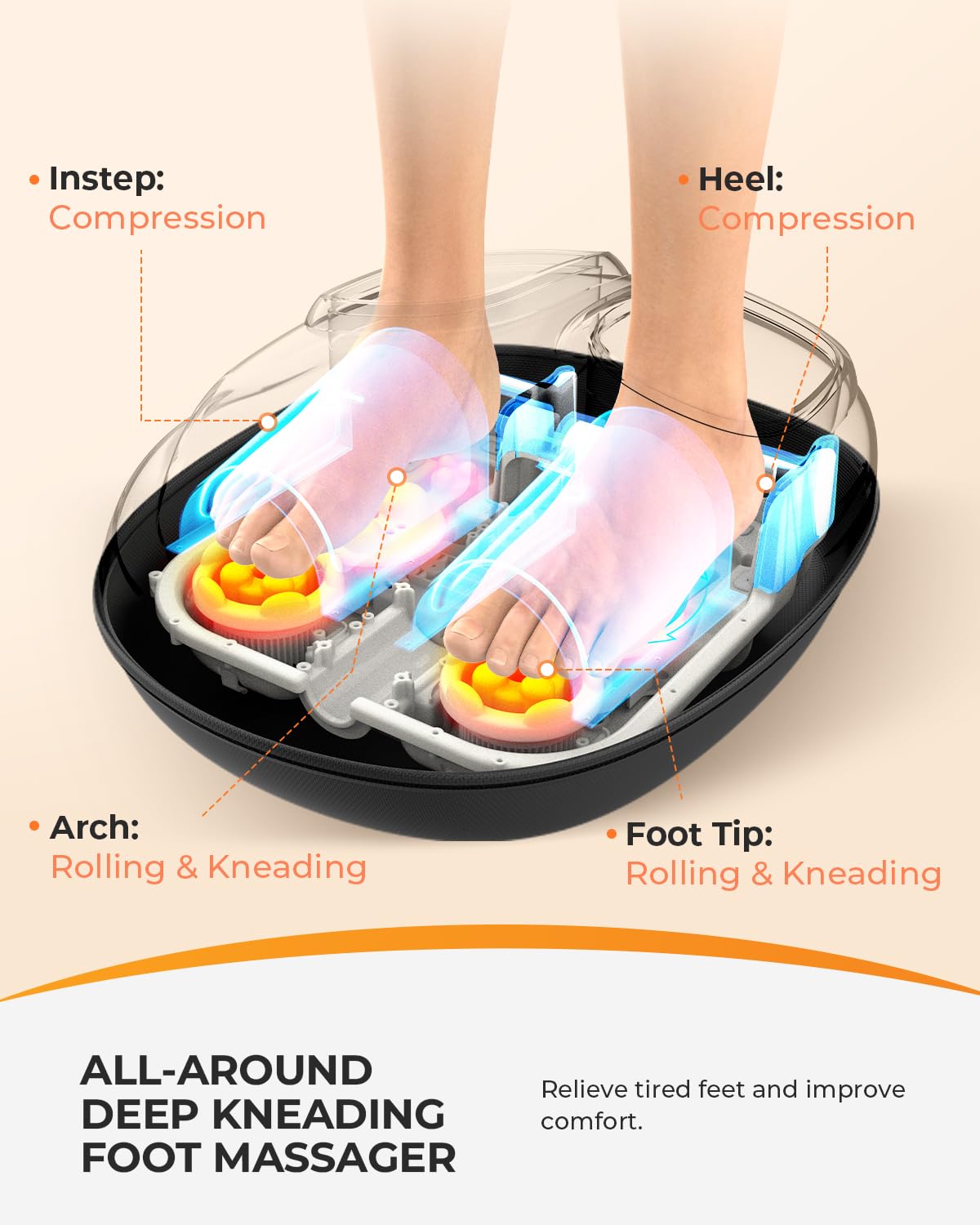 CooCoCo Upgraded Foot Massager side design showing ergonomic fit for various feet