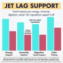 Co-Pilot Travel Vitamin capsules lined up for daily wellness and energy
