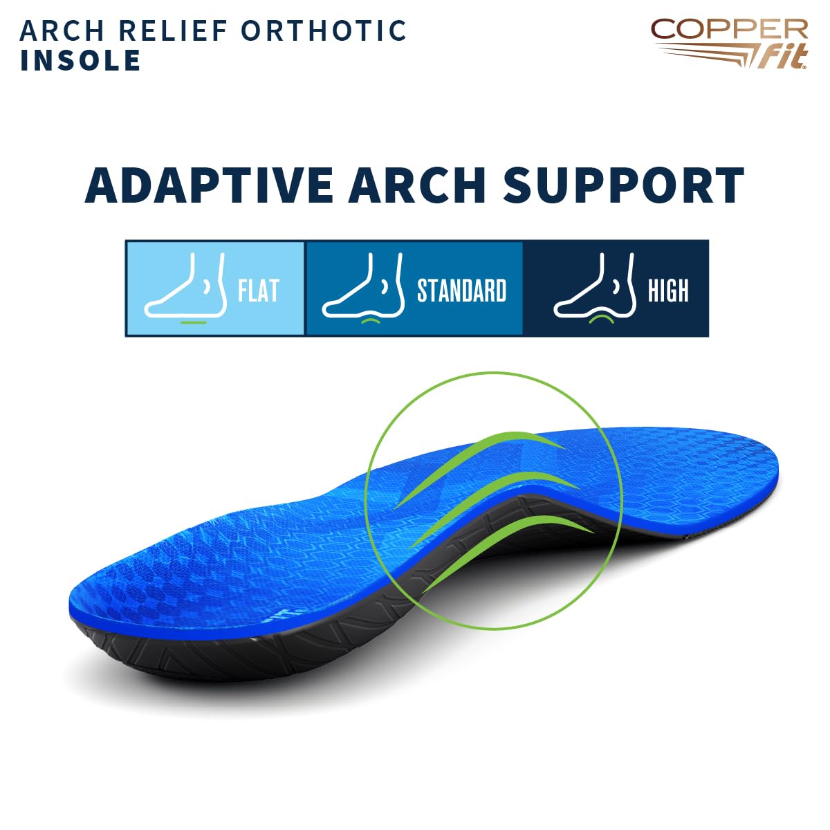 Copper Fit Arch Relief orthotics with stabilizing heel cup to aid foot alignment.