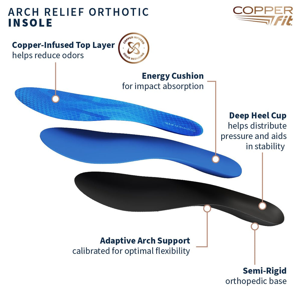 Copper Fit arch relief pad absorbs shock to soften walk impact.