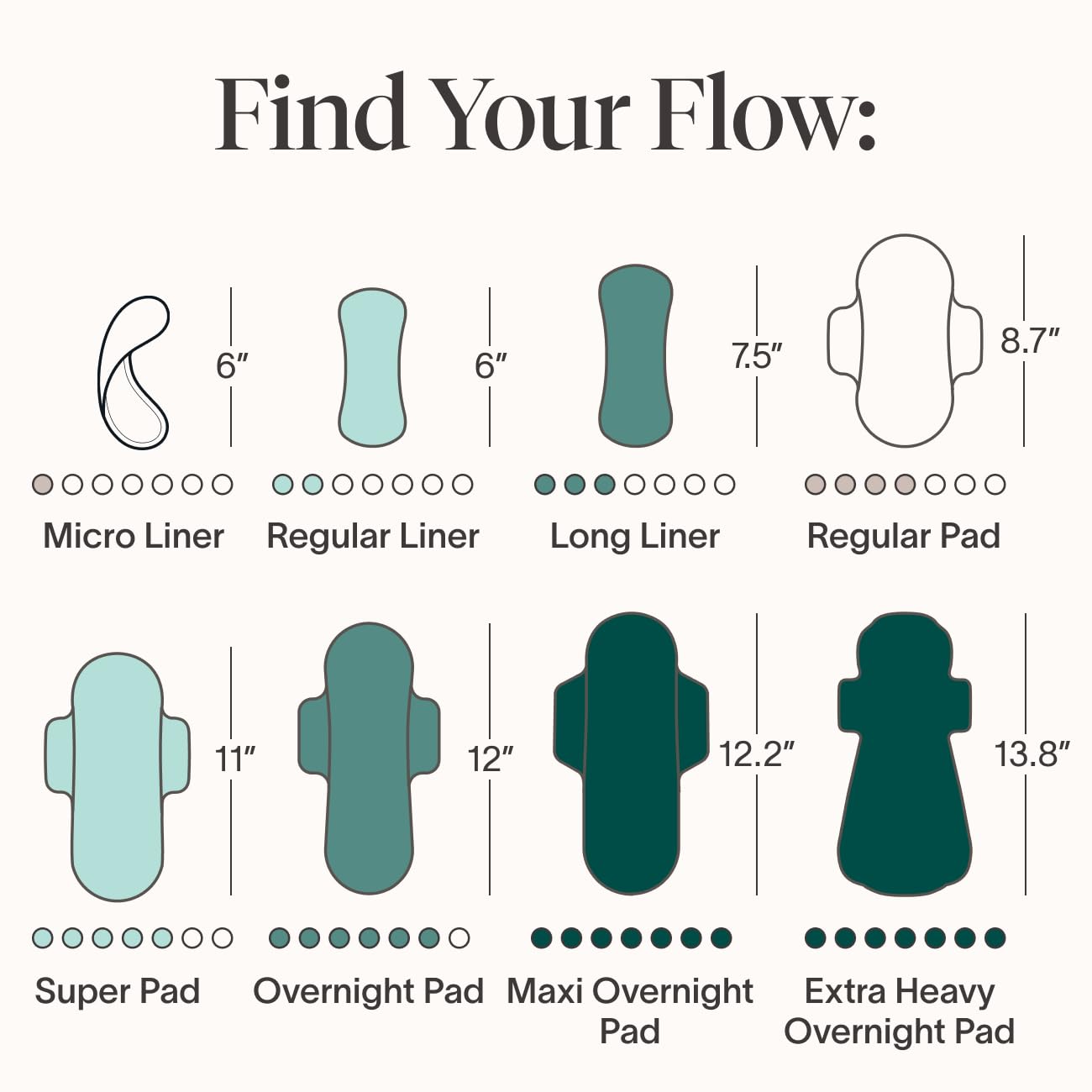 Cora contributes to access to period care with every purchase.