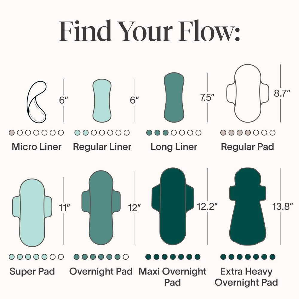 Cora contributes to access to period care with every purchase.