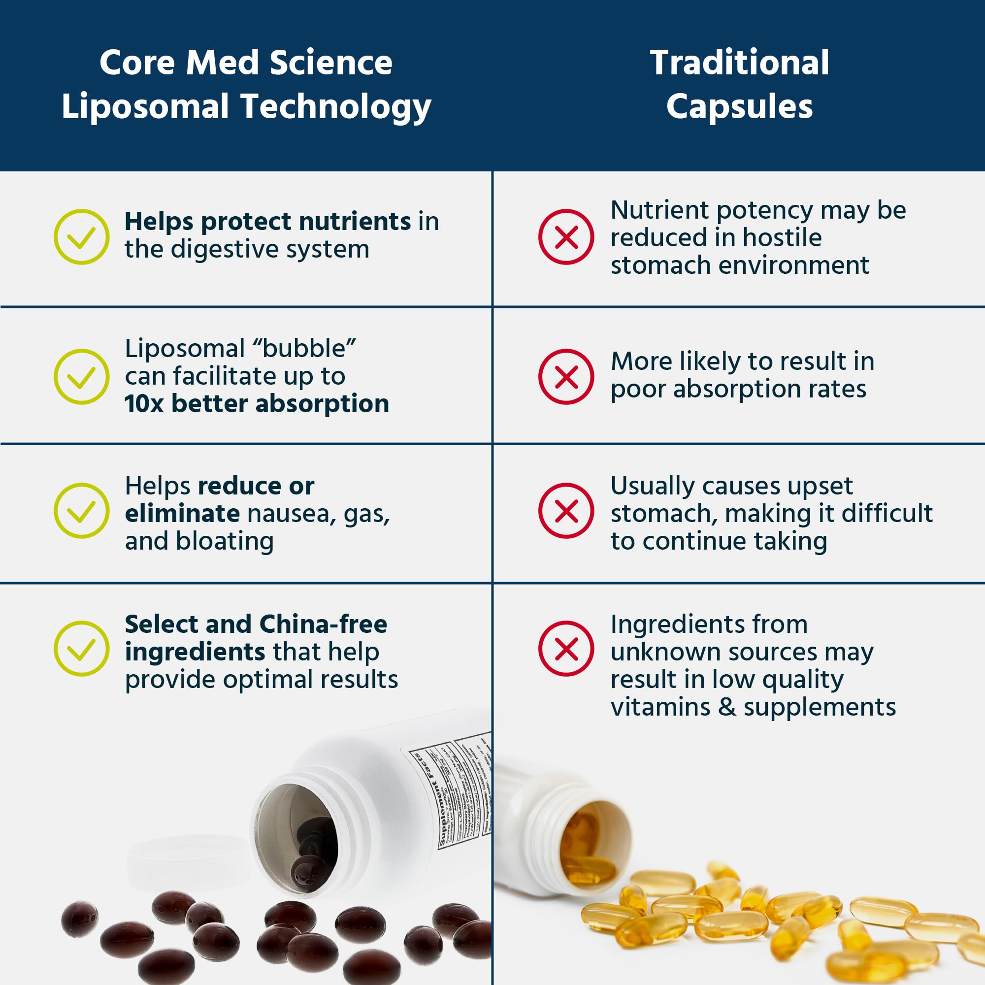 Core Med Science Liposomal Glutathione lab facility image underscores quality USA-made production.