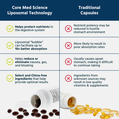 Core Med Science Liposomal Glutathione lab facility image underscores quality USA-made production.