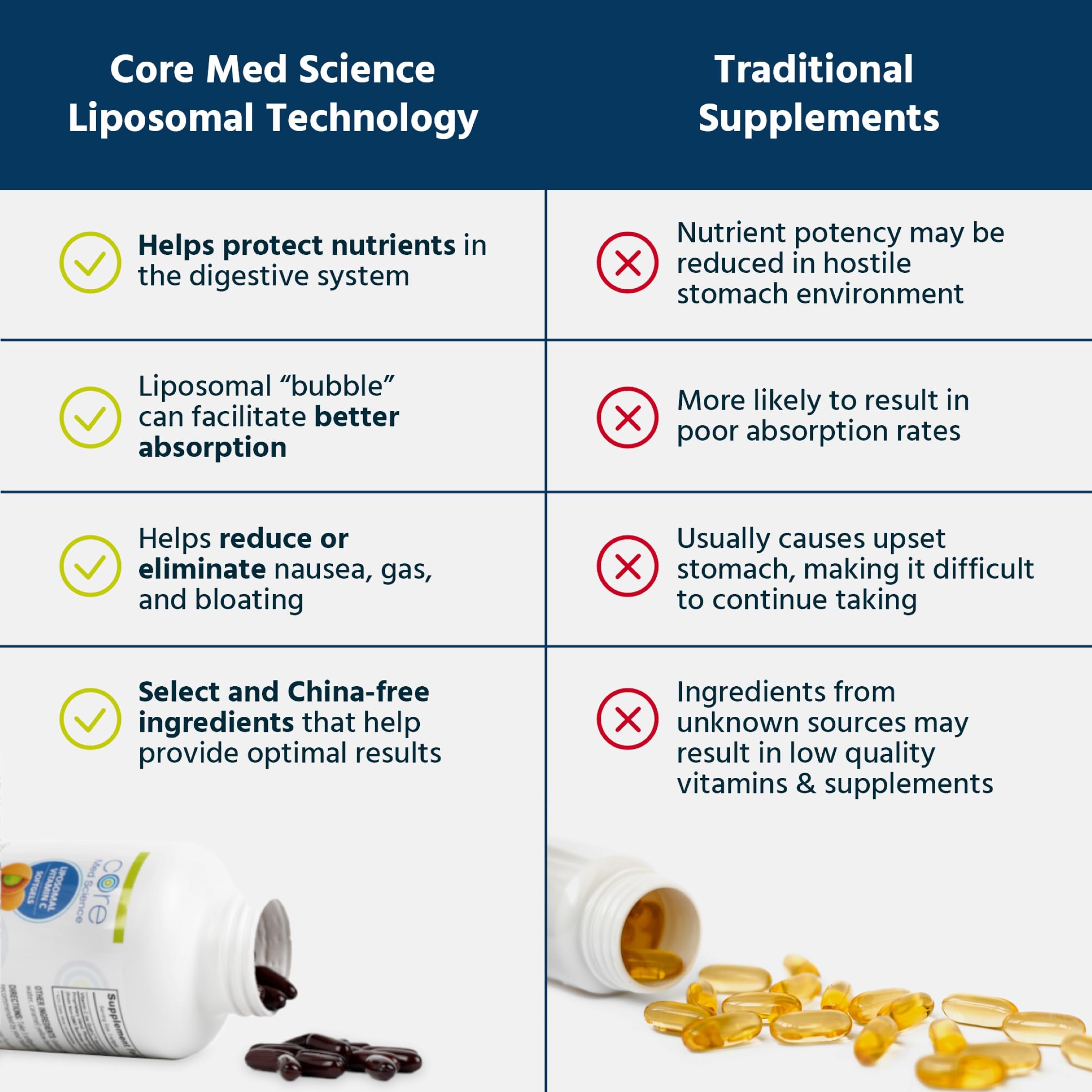 Illustration of Core Med Science liposomal technology bubbles for delivery