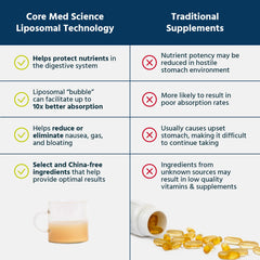 Close-up of Core Med Science liposomal vitamin C bottle highlights USA-made sourcing.