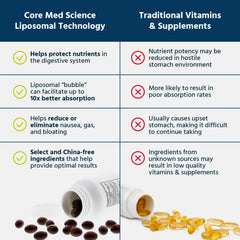 Core Med Science bottle made in USA in a cgmp facility, non-GMO and allergen-free.