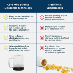 Core Med Science label close-up emphasizing USA-made high-quality formulation.