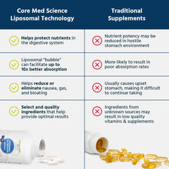 Core Med Science USA-made facility emblem beside product imagery.