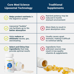 Core Med Science USA-made iron supplement capsules on a clean surface.