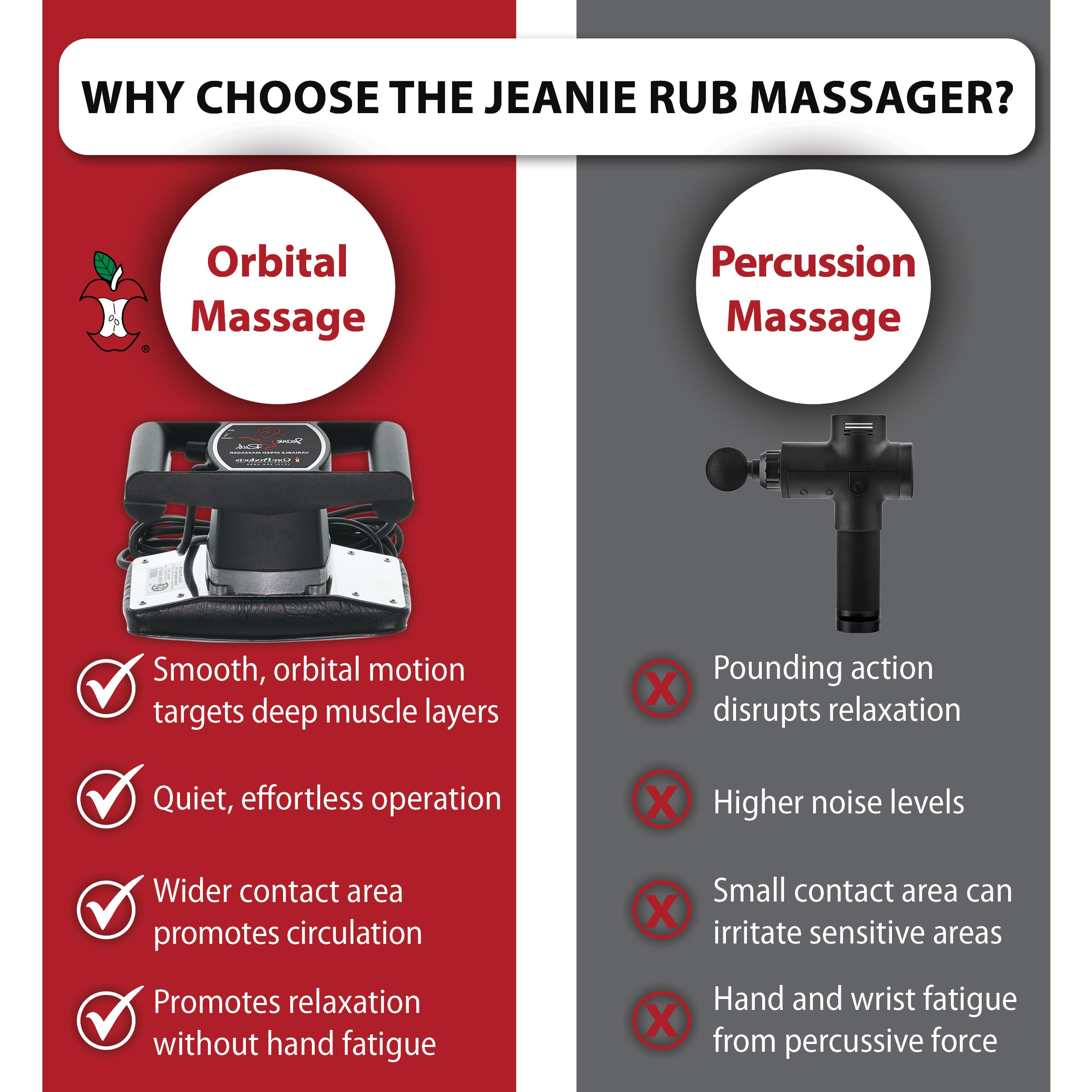 Core Products Jeanie Rub Massager cellulite massage for smoother skin.