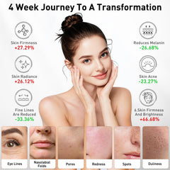 Coroever 850nm-940nm infrared range targets deeper skin layers for a smoother look.