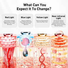 Coroever full-spectrum infrared modes offer targeted options for skin brightness.