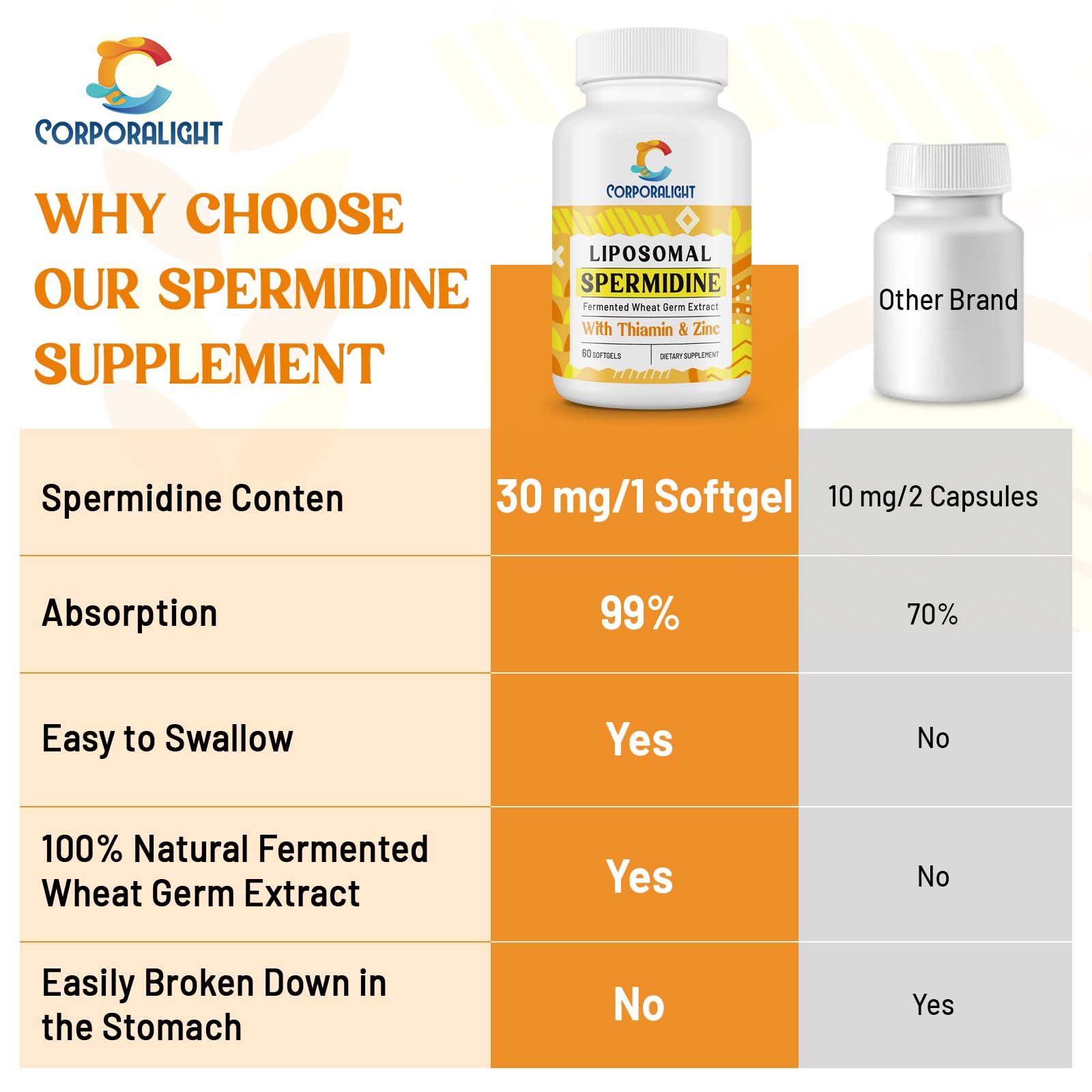 CORPORALIGHT soy-free, dairy-free, sugar-free formula for clean supplementation