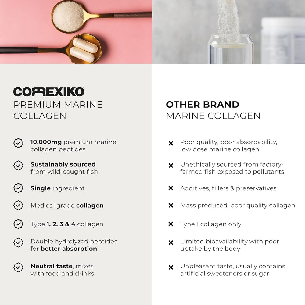 CORREXIKO marine collagen bake-use—simple daily nutrition in recipes.