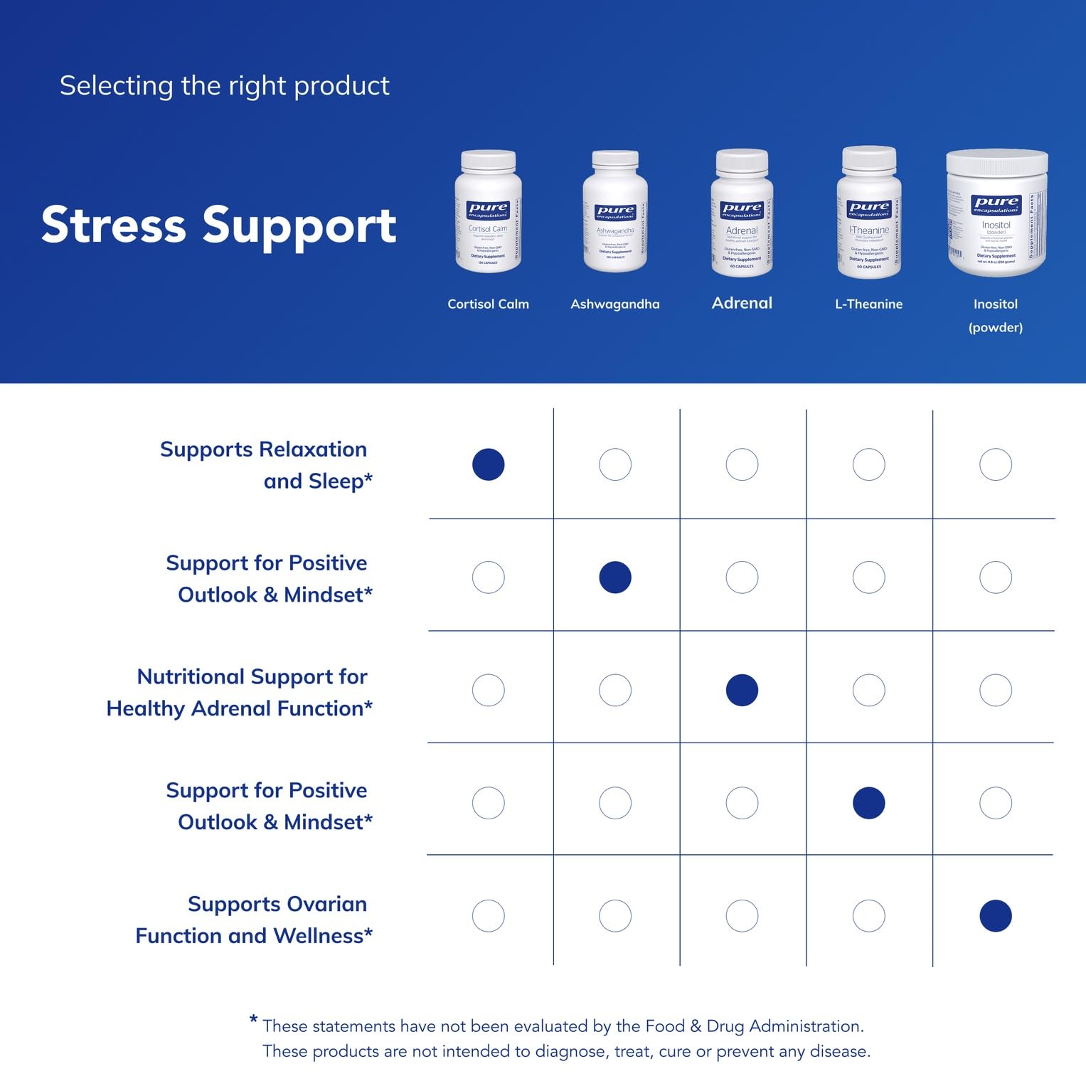 Pure Encapsulations Cortisol Calm capsules with glass of water for daily stress support.