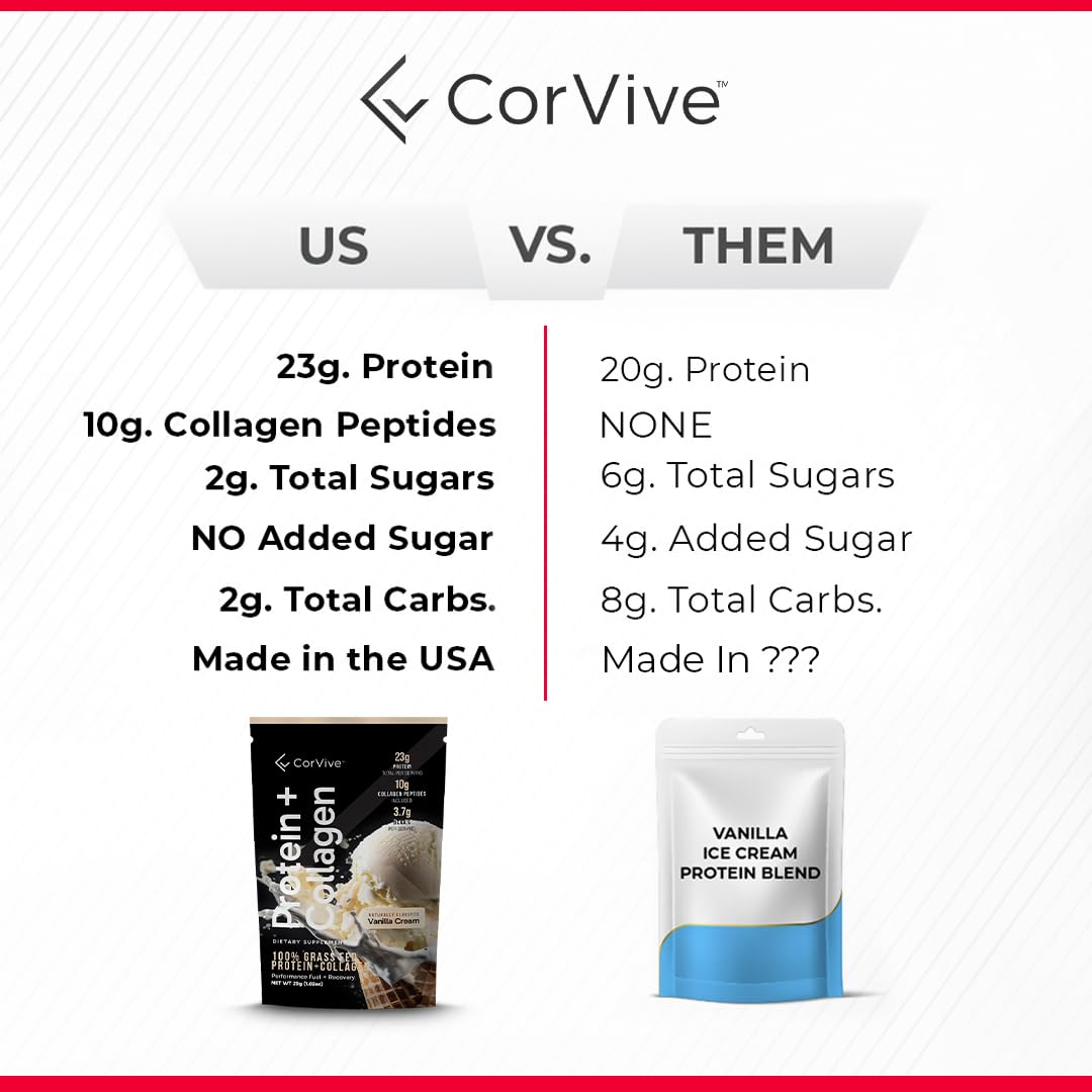 CorVive prepared shake in glass with chocolate flavor and froth