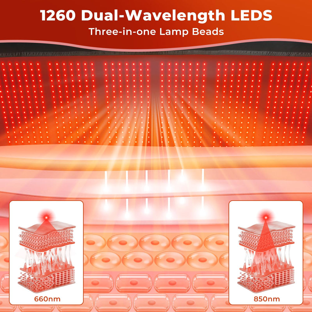 Cosnyu red light therapy blanket features 1260 LEDs for even light distribution.