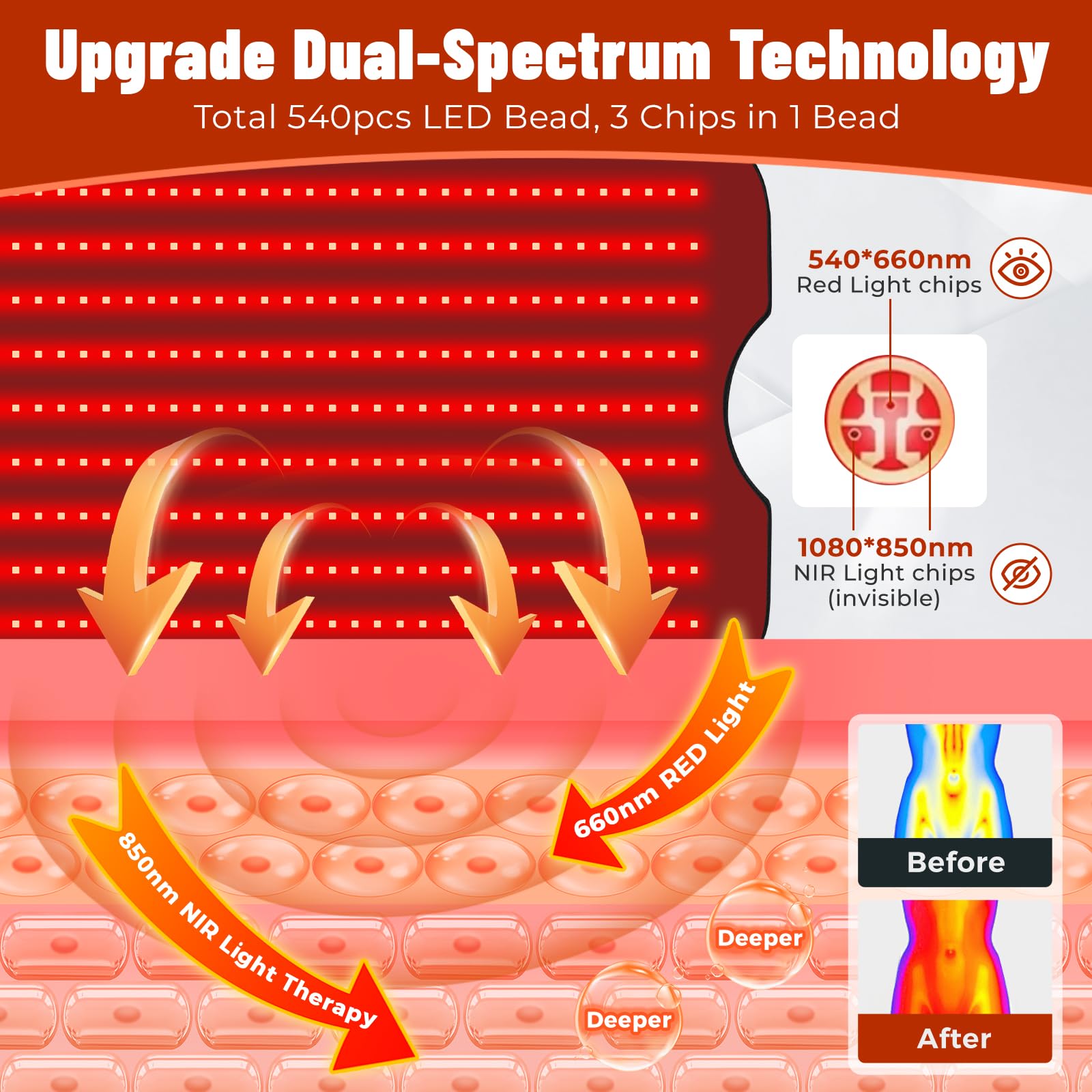 Cosnyu red light therapy pad 540 LED beads close-up for even light distribution