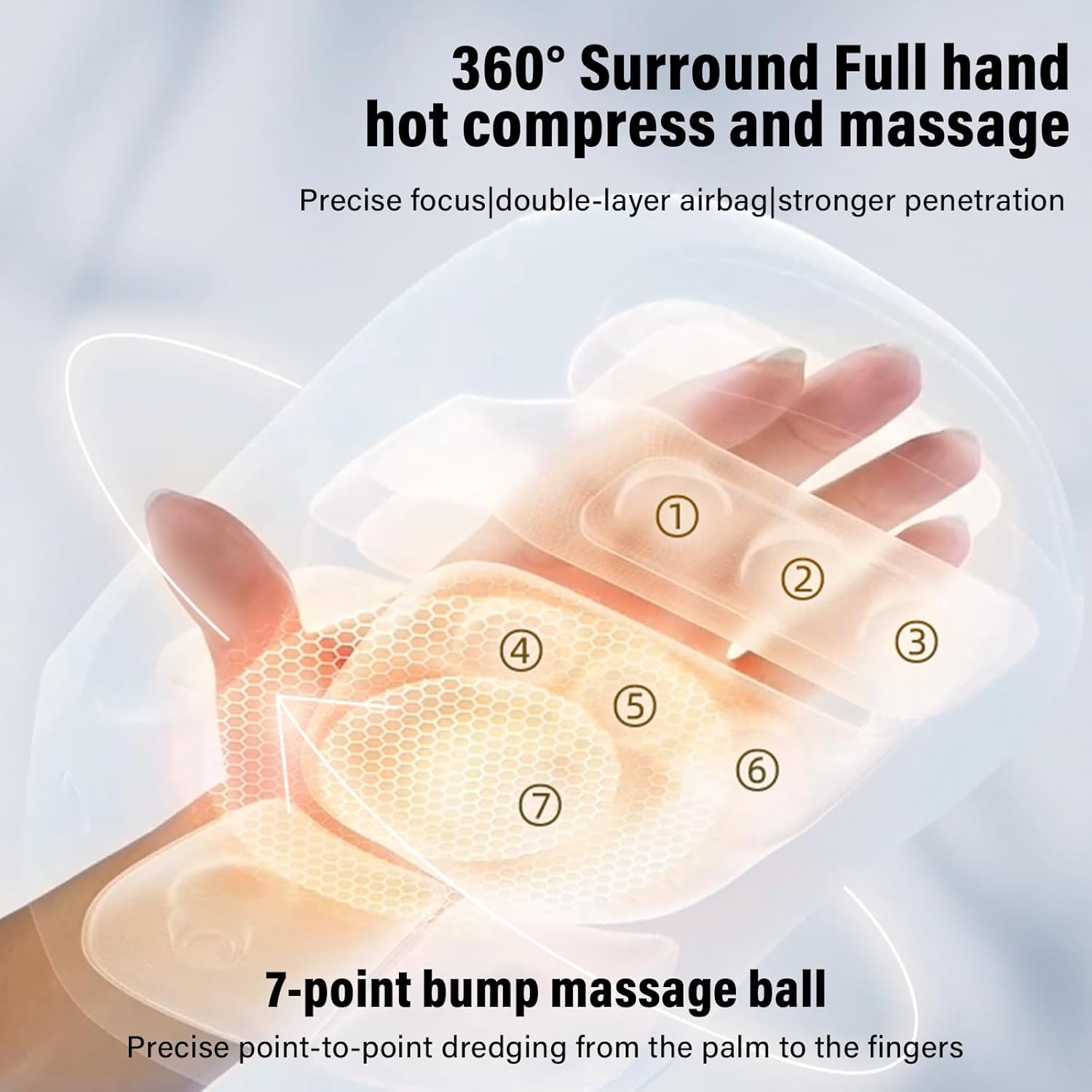 Cotsoco hand massager with upper and lower airbags for full-hand support