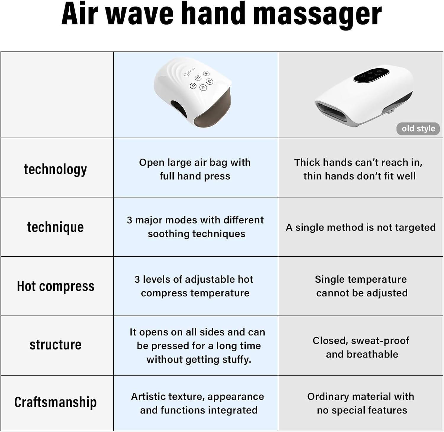 Cotsoco upgraded massager includes accessories for complete relaxation