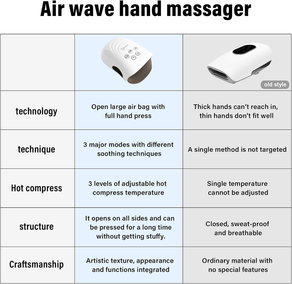 Cotsoco upgraded massager includes accessories for complete relaxation