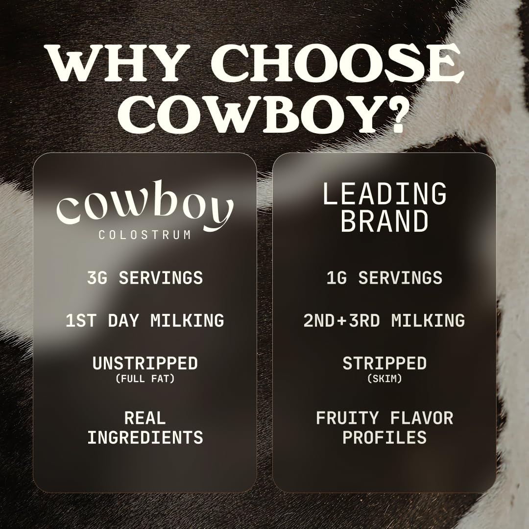 Grass-fed cows scene emphasizes natural sourcing and nutrient-dense powder.