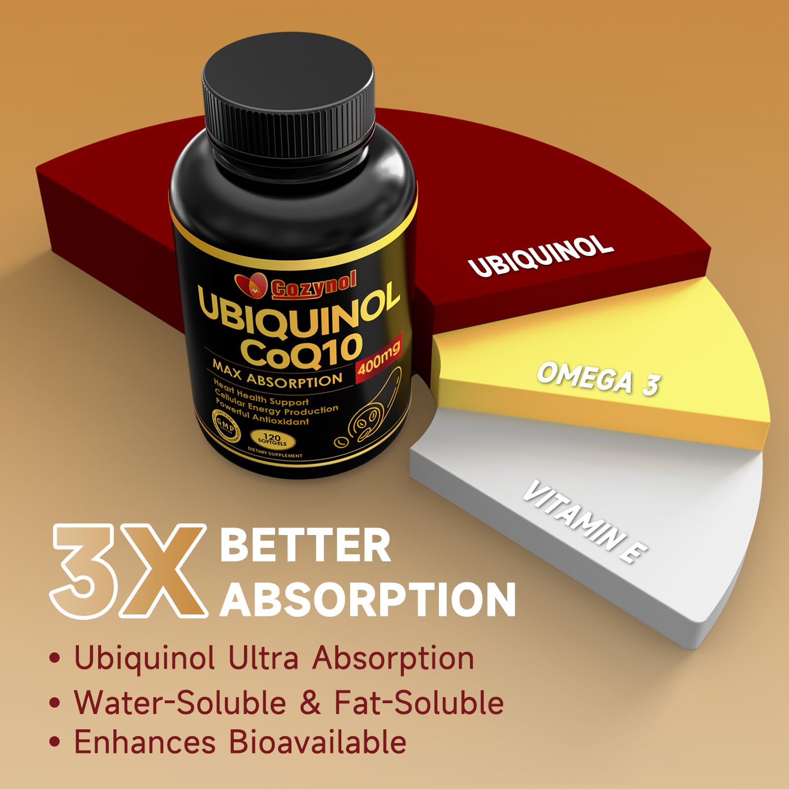 Cozynol omega-3 softgels bottle showing synergistic formulation for energy and cardio support.
