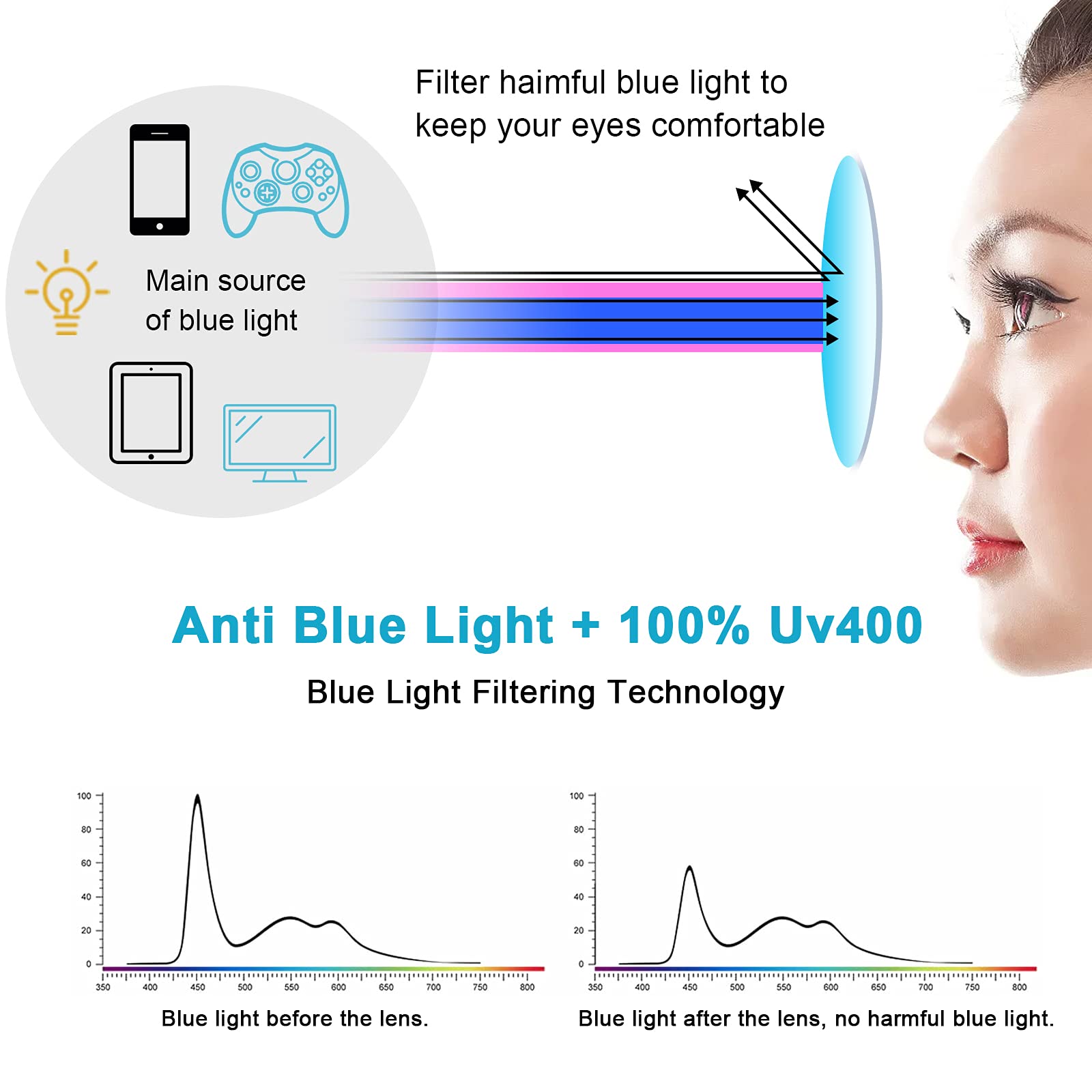 Craebuer transparent lens preserves true colors with no tint.