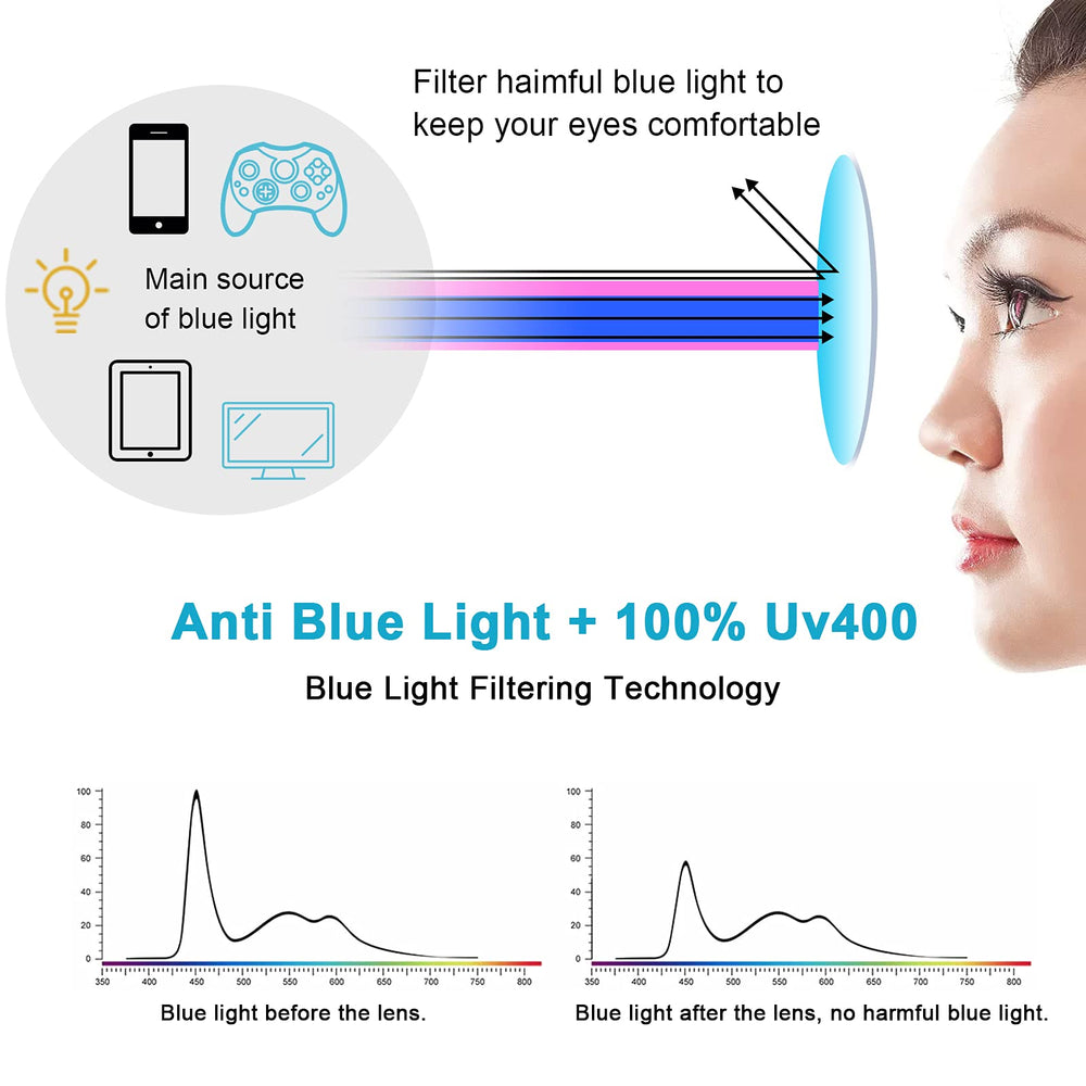Craebuer transparent lens preserves true colors with no tint.