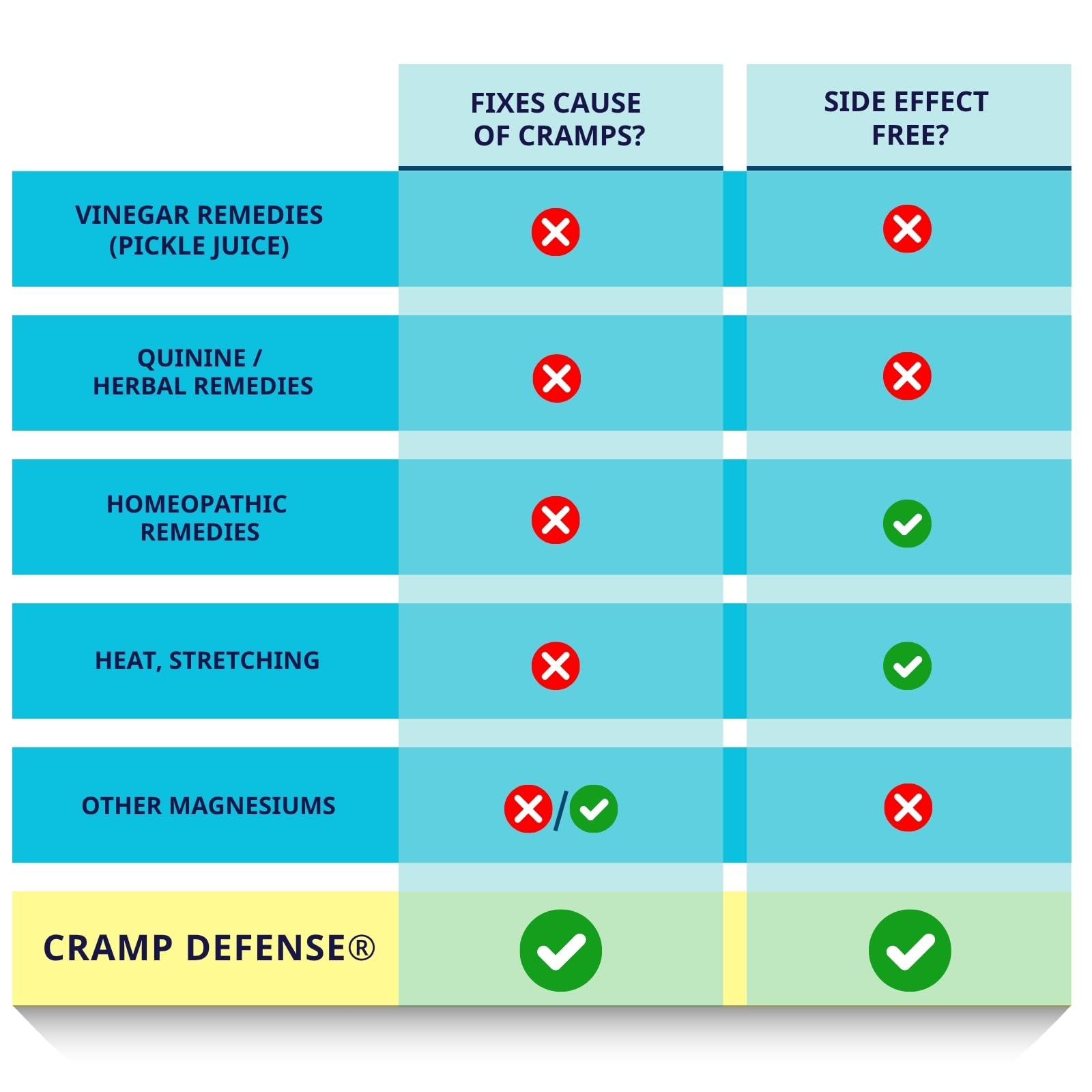 Cramp Defense capsules being held in hand for daily use.