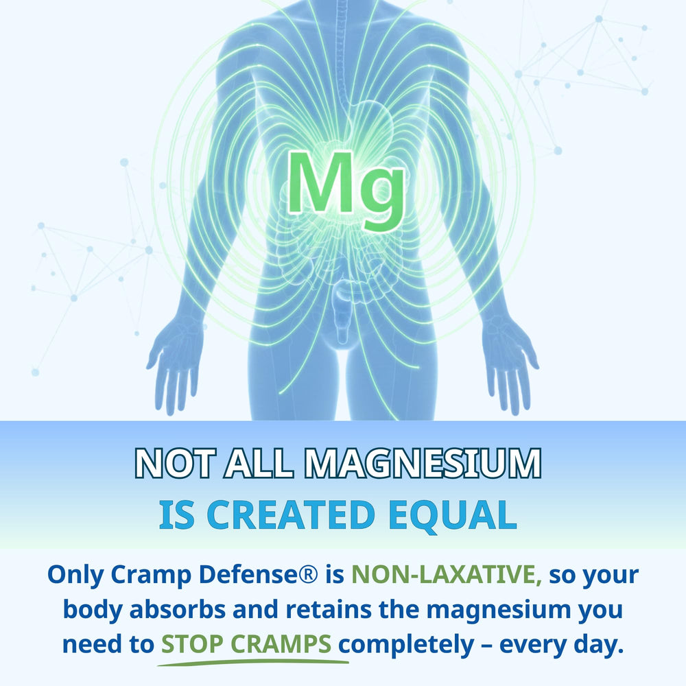 Cramp Defense fully reacted magnesium capsules to emphasize absorption quality.
