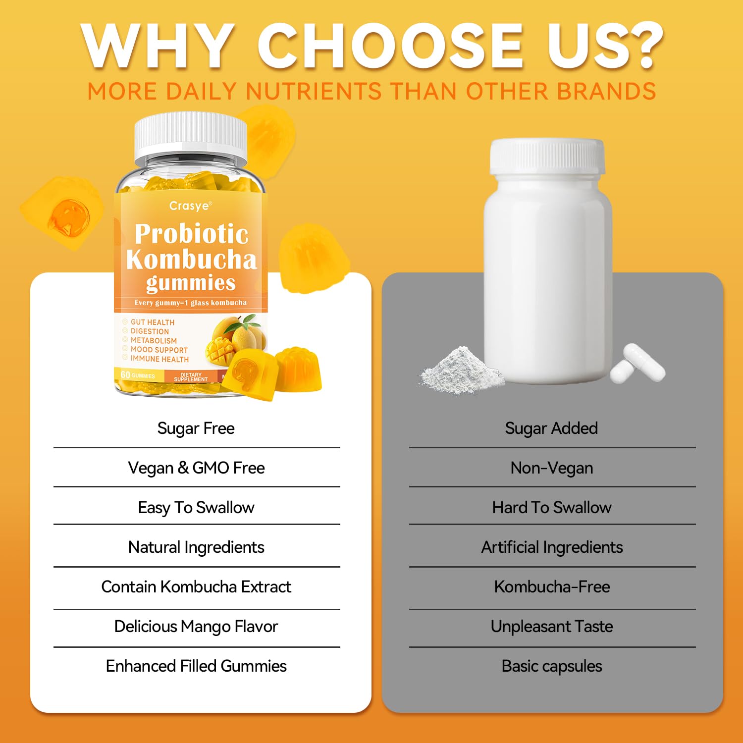Crasye serving size image illustrating 60 gummies and 30 servings