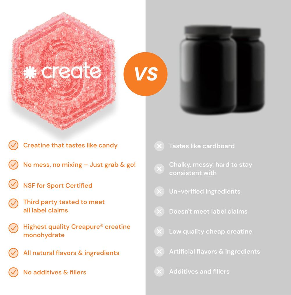 Create Creatine Gummies gluten-free label for sensitive diets