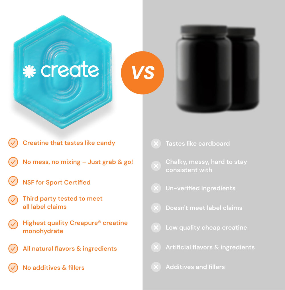 Label shows 1.5g Creapure creatine per gummy for consistent dosing.