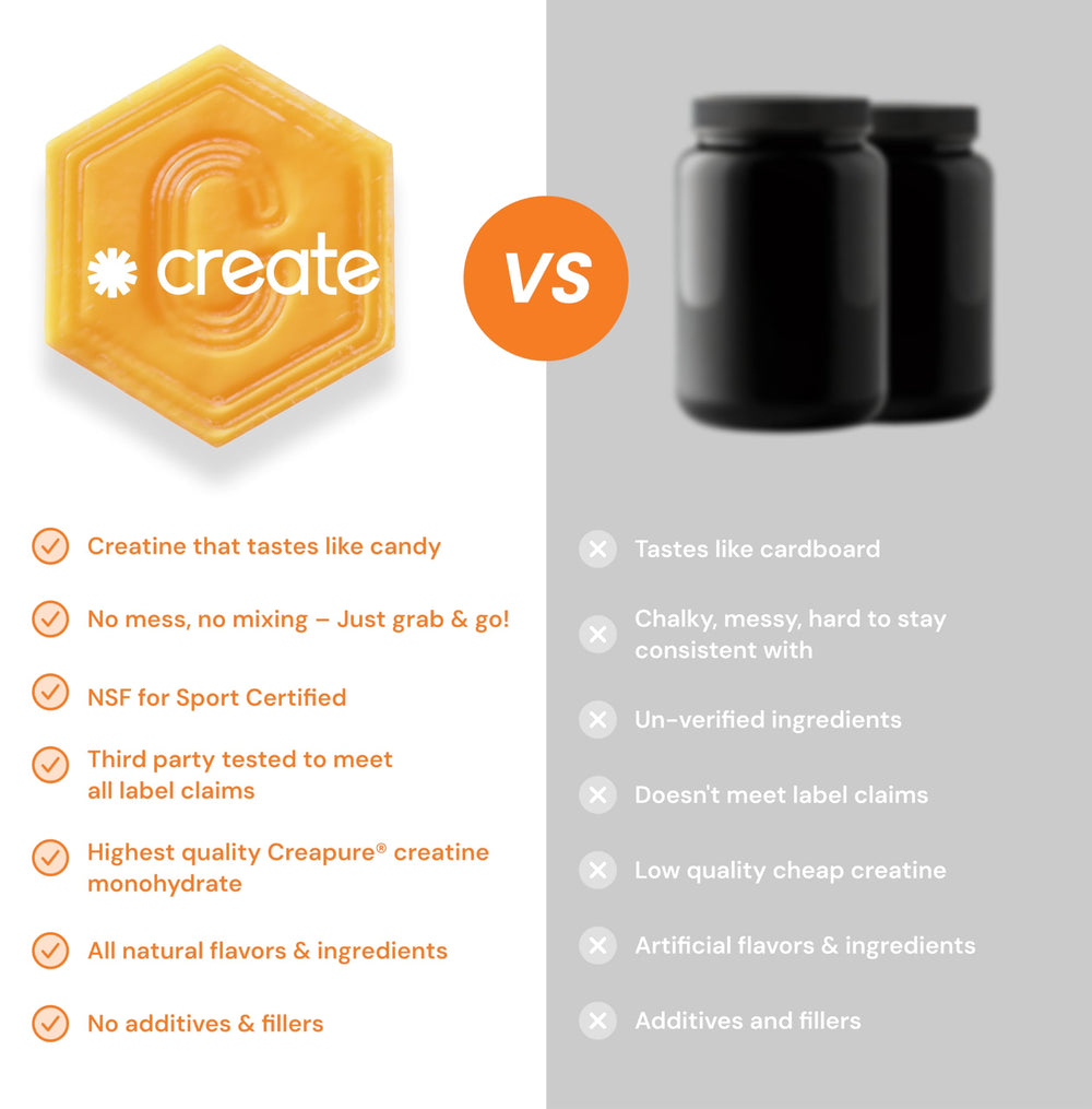 Create Creatine Monohydrate Gummies orange serving intake demonstrates 1.5g per gummy