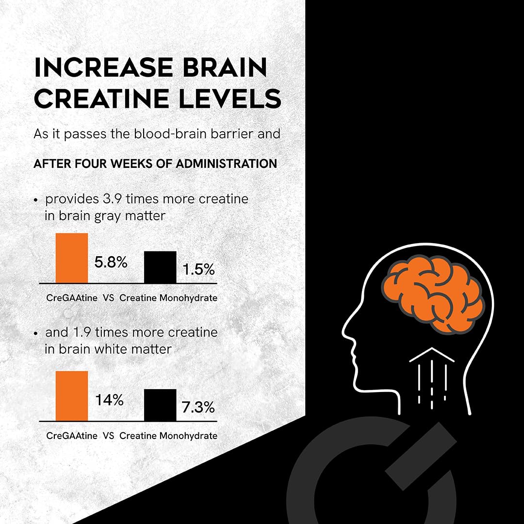 CreGAAtine formula supports lean muscle without water retention effects.