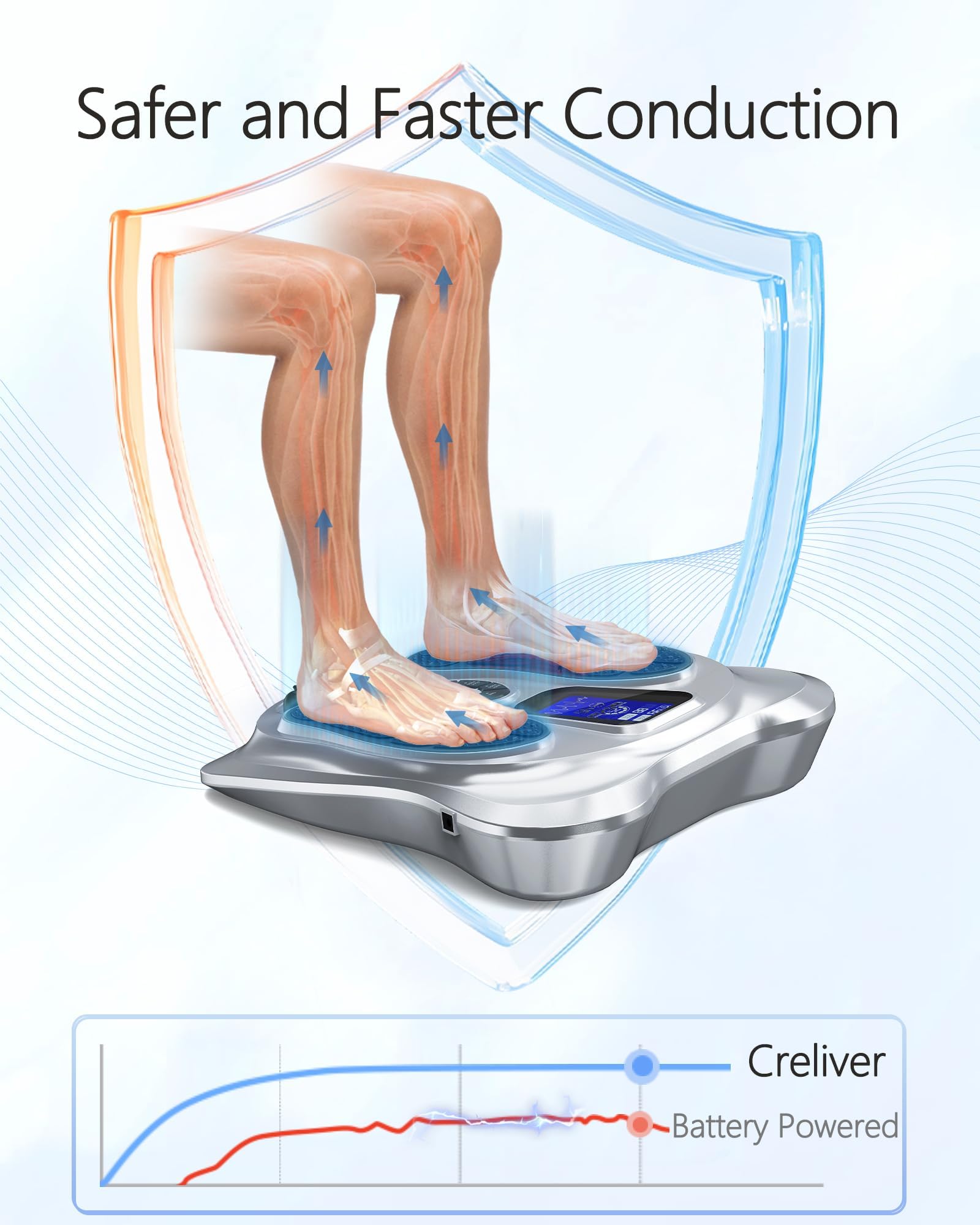 Creliver infrared therapy feature providing gentle warmth during sessions