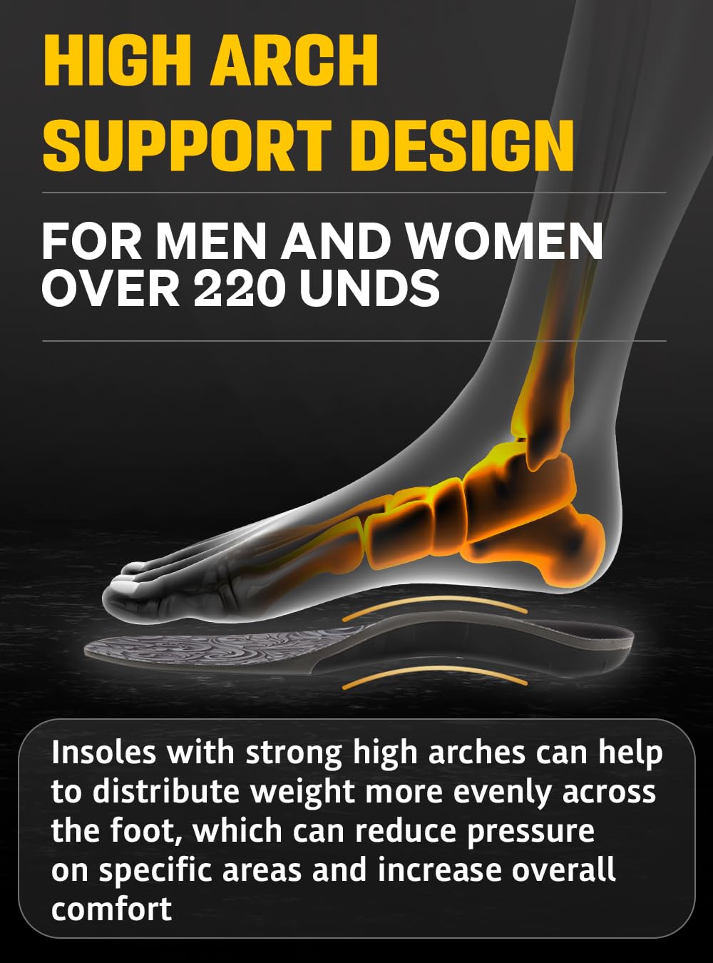 CRUVHEAL insoles provide cushioned heel and forefoot for reduced pressure