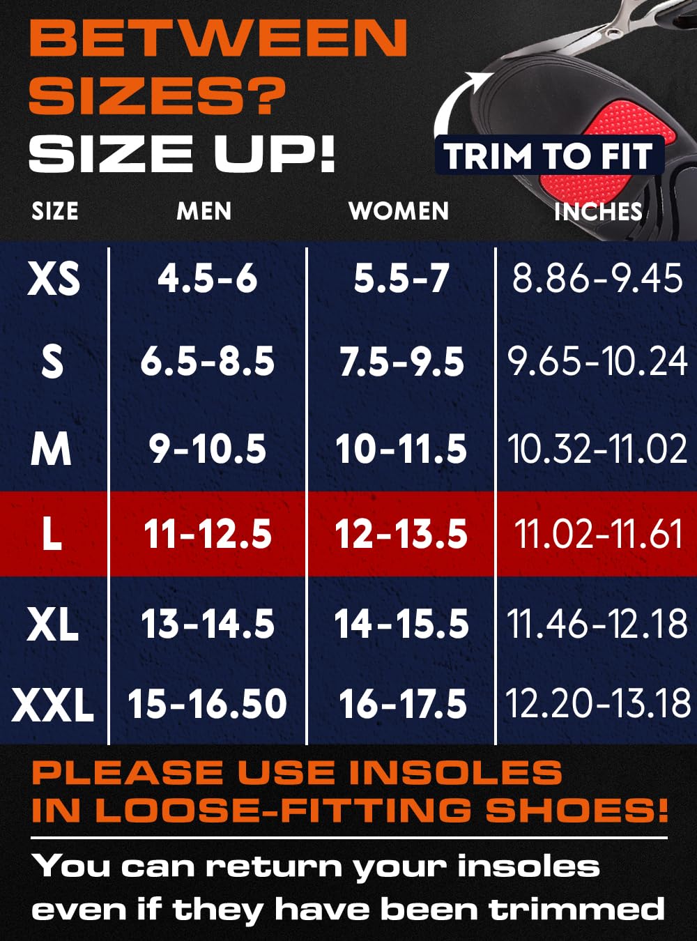 Adjusting wear time during adaptation period for better comfort