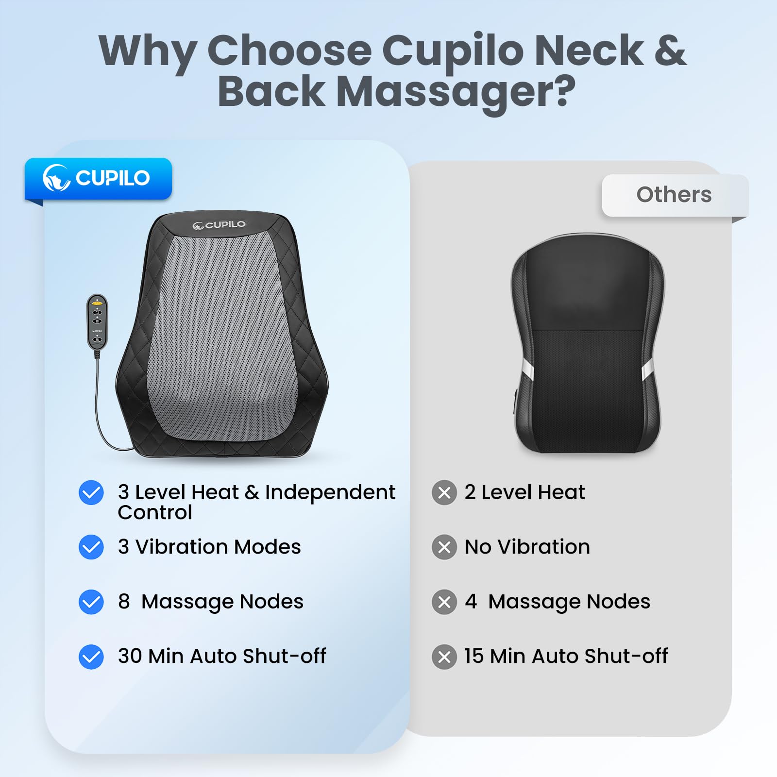 CuPiLo plush cover provides comfortable contact throughout your massage session.