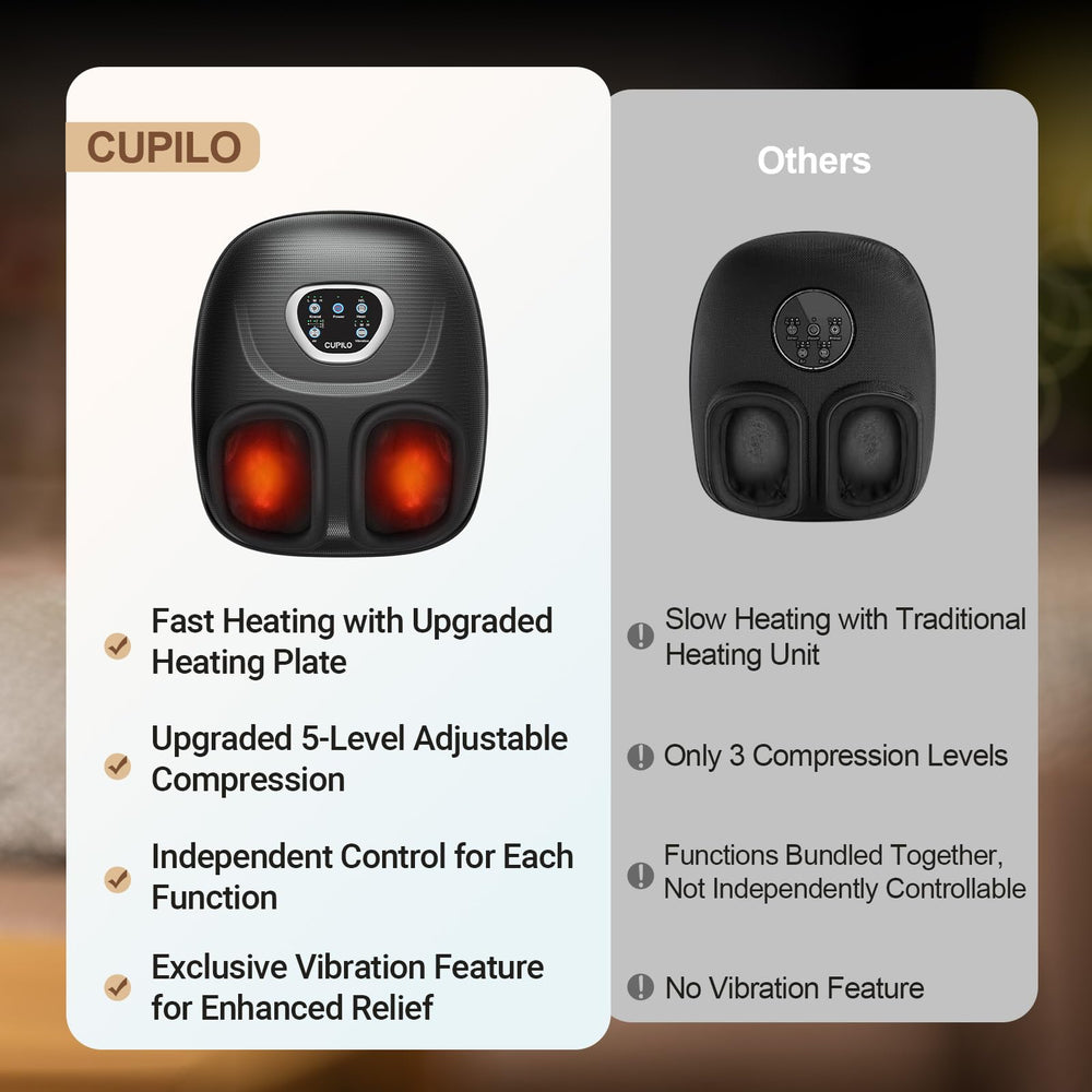 CuPiLo Foot Massager with five compression levels for customized support