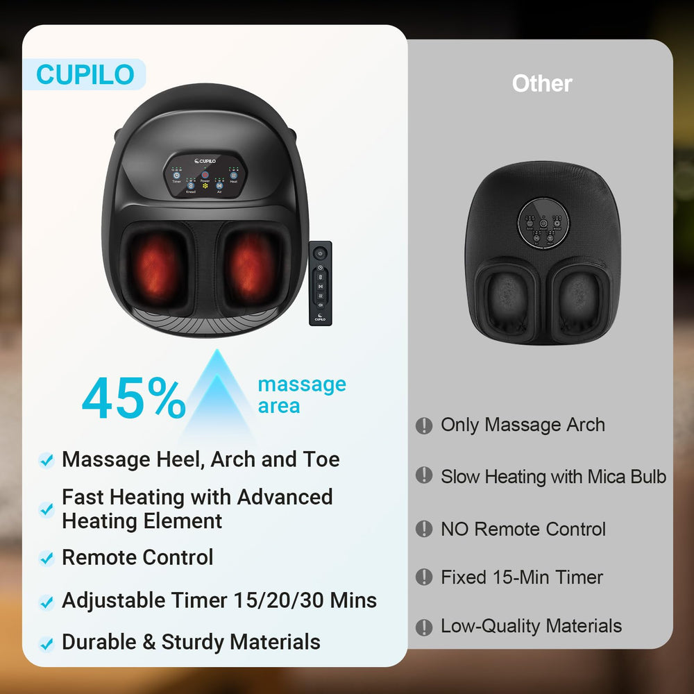 CuPiLo Foot Massager forefoot and toe kneading delivers thorough soothing massage